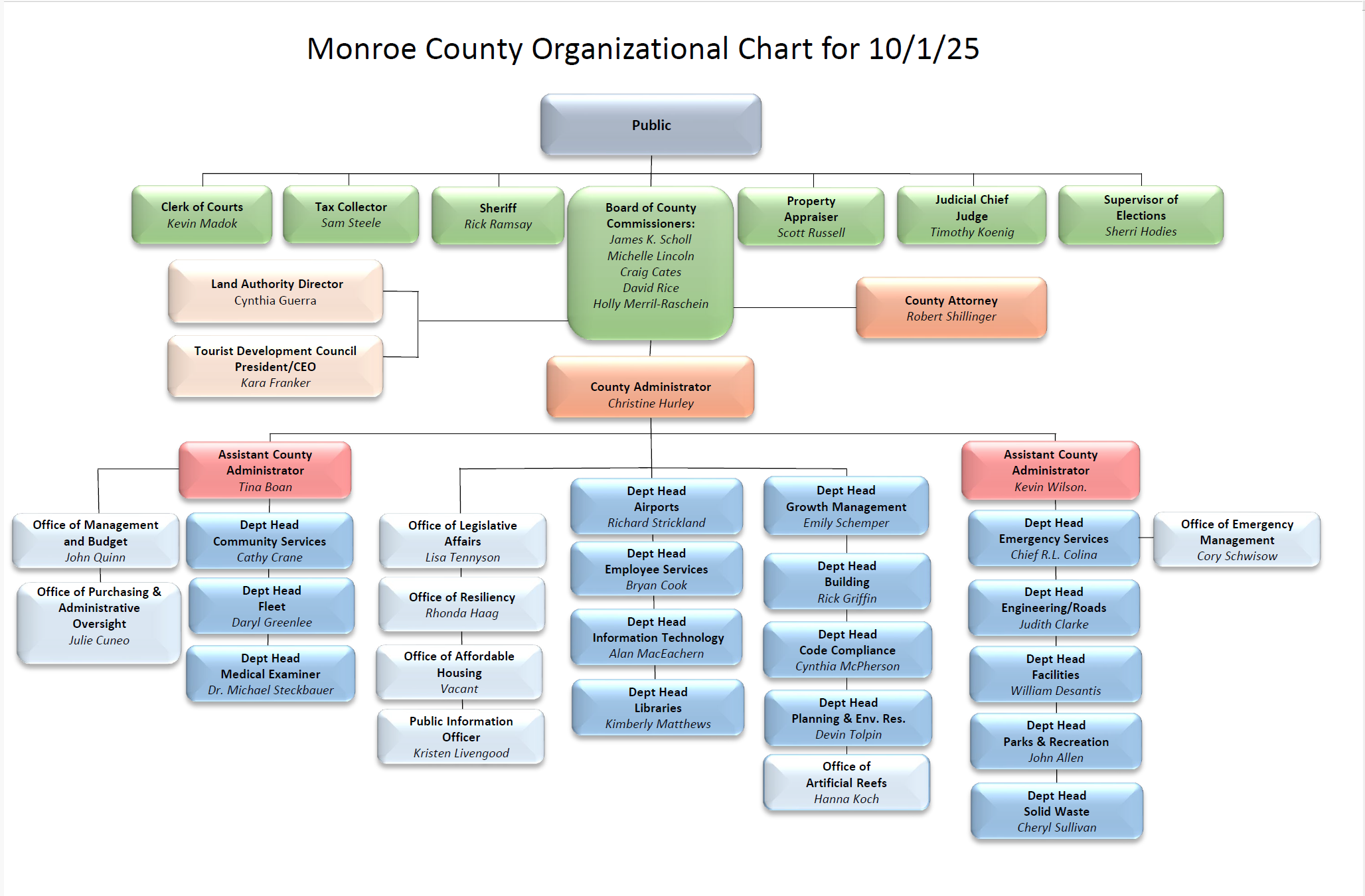 FY26 Organizational Chart